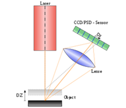 3d-scanners
